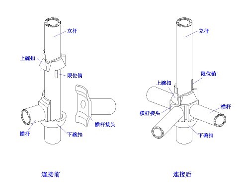 碗扣節(jié)點構(gòu)成圖